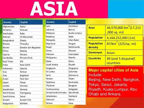 capitals of asian countries list